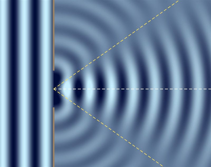 Aperçu Diffraction d'ondes de surface