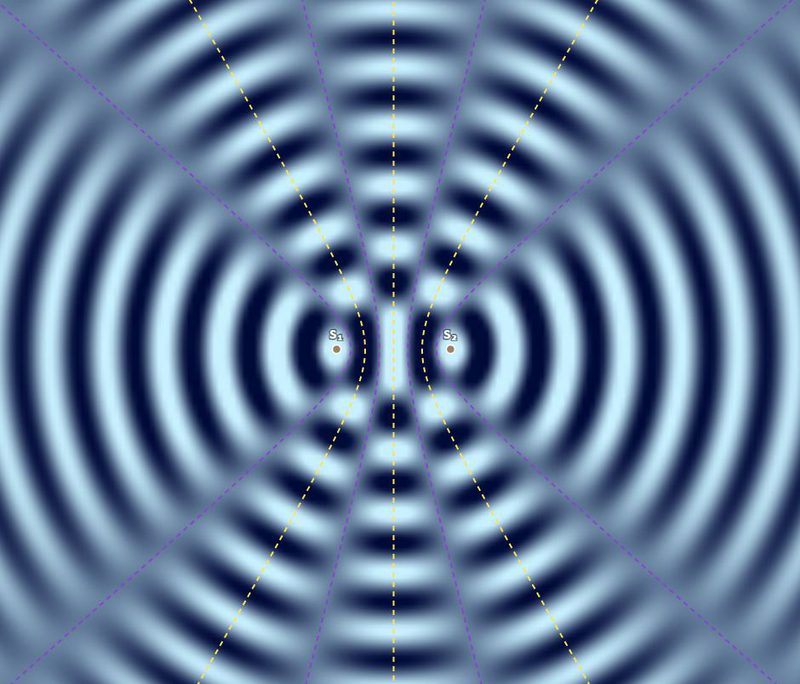Aperçu Interférences d'ondes de surface